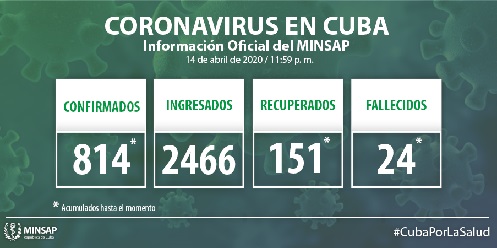 Rueda de Prensa sobre la expansión y lucha contra el covid-19 en Cuba y el mundo.