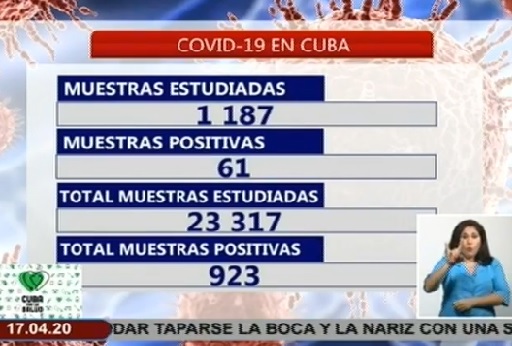 Parte Cierre del 16 de abril sobre Covid-19 en Cuba