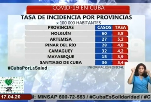 Parte Cierre del 16 de abril sobre Covid-19 en Cuba