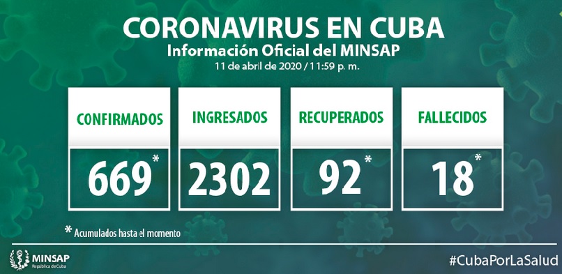 Rueda de Prensa sobre la expansión y lucha contra el covid-19 en Cuba y el mundo.