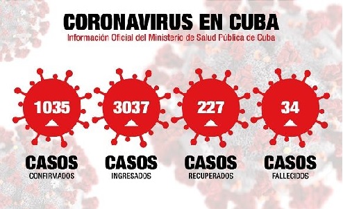 Parte Cierre del 18 de abril sobre Covid-19 en Cuba