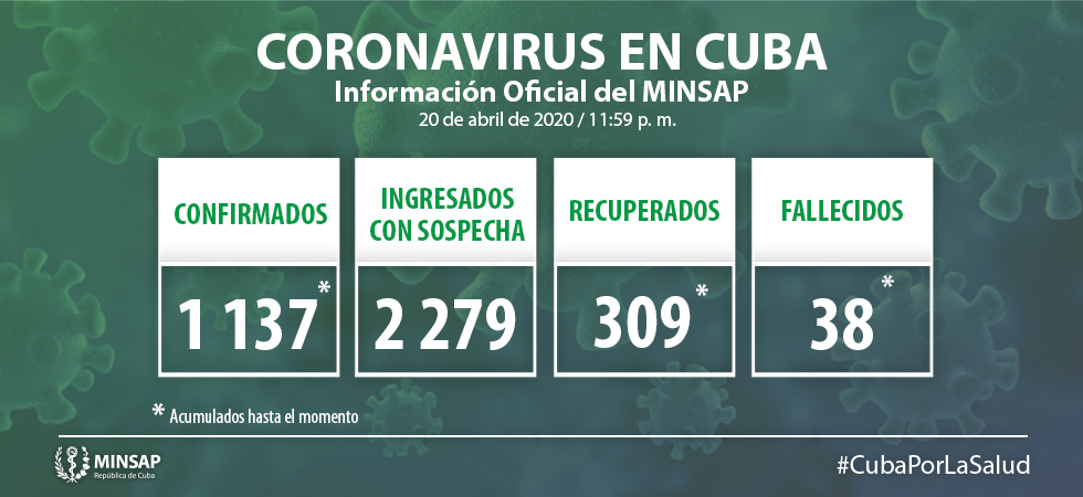 Parte Cierre del 20 de abril sobre Covid-19 en Cuba