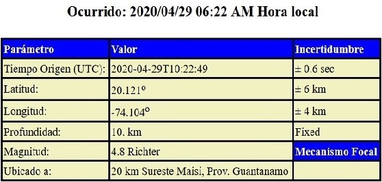 Datos aportados por el CENAIS desde Santiago de Cuba.