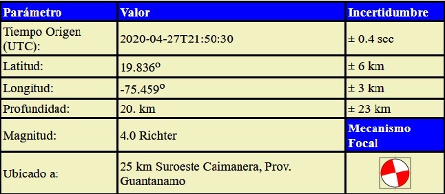 Sismo perceptible esta tarde en la ciudad de Santiago de Cuba, dia 27 de abril de 2020