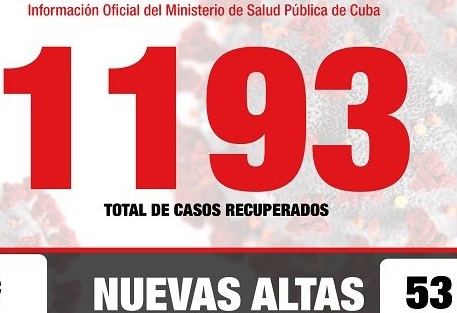 Covid-19 en Cuba al cierre del 9 de Mayo