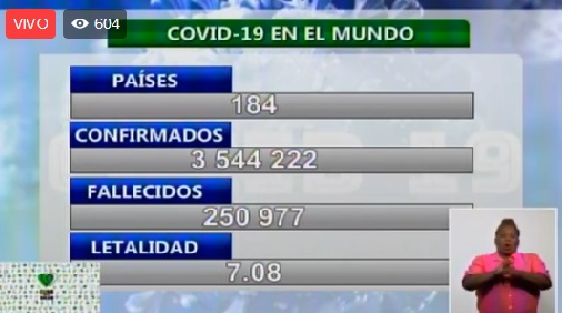 Covid-19 en Cuba al cierre del 5 de Mayo