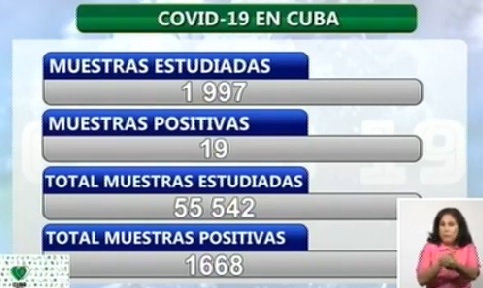 El país acumula hasta el momento 55542 muestras realizadas y 1668 positivas (3%)