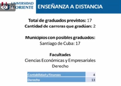 Reajustes en el curso escolar en la Universidad de Oriente de Santiago de Cuba.