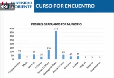 Reajustes en el curso escolar en la Universidad de Oriente de Santiago de Cuba.