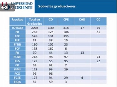 Reajustes en el curso escolar en la Universidad de Oriente de Santiago de Cuba.