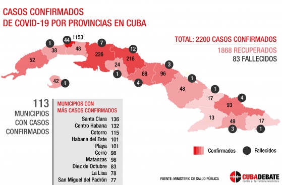 Cuba datos a 90 días de lucha contra la covid-19.