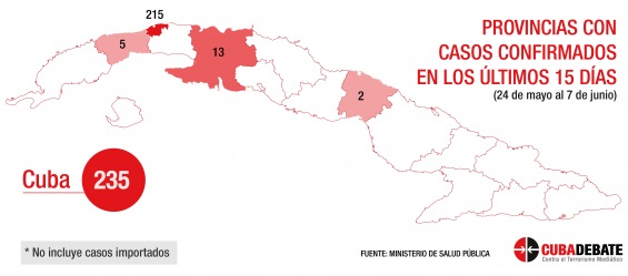 Cuba datos a 90 días de lucha contra la covid-19.