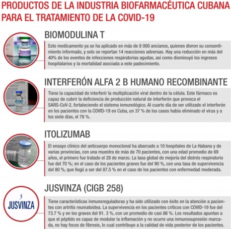 Cuba datos a 90 días de lucha contra la covid-19.