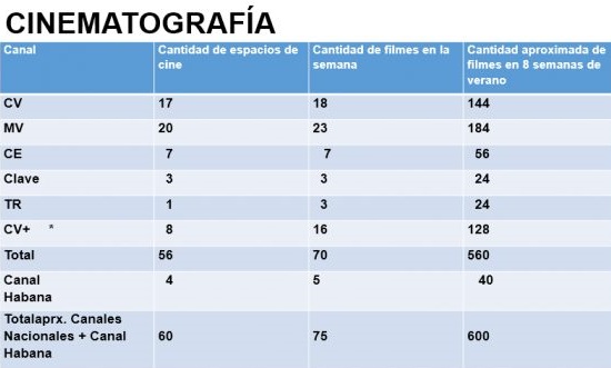 ICAIC multiplica y diversifica sus producciones, además, fortalece integración con el ICRT en post-covid-19