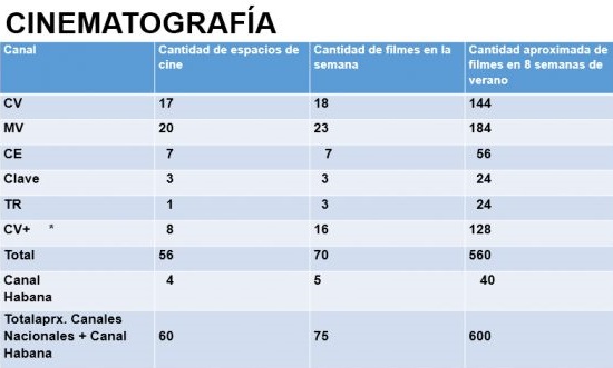 ICAIC multiplica y diversifica sus producciones, además, fortalece integración con el ICRT en post-covid-19