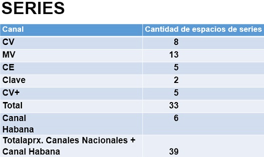 ICAIC multiplica y diversifica sus producciones, además, fortalece integración con el ICRT en post-covid-19. Tabla: ICRT-Cubadebate