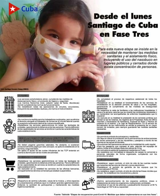 Santiago de Cuba en fase tres y sus exigencias. Foto: Santiago Romero Chang. Edición: Keyttia Sánchez Menéndez.