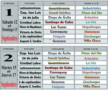 Caldendario Serie Nacional de Béisbol, semanas 1 y 2