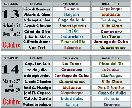 Caldendario Serie Nacional de Béisbol, semanas 13 y 14