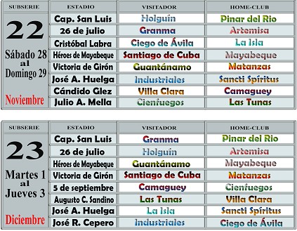 Caldendario Serie Nacional de Béisbol, semanas 22 y 23