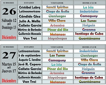 Caldendario Serie Nacional de Béisbol, semanas 26 y 27