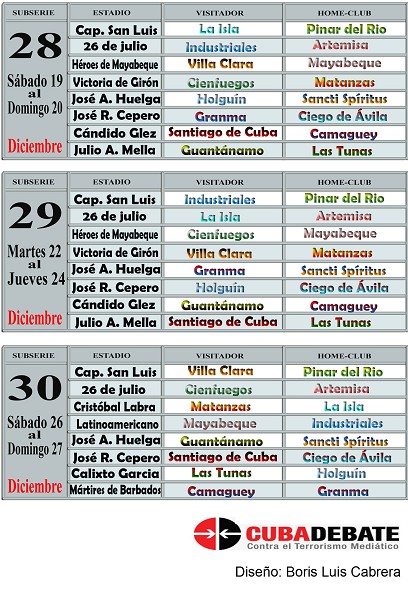 Caldendario Serie Nacional de Béisbol, semanas 28 al 30