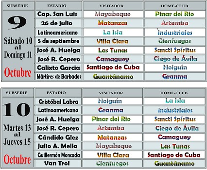 Caldendario Serie Nacional de Béisbol, semanas 9 y 10