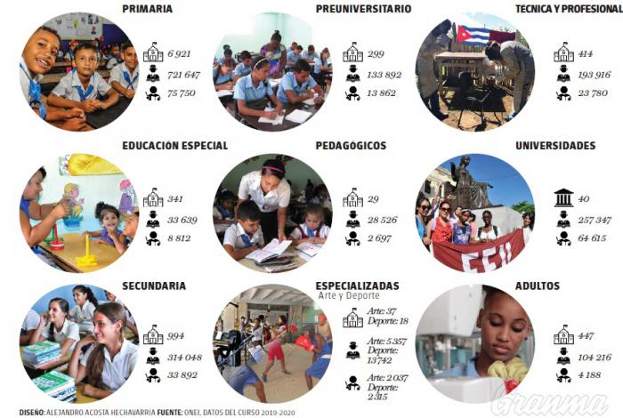 Educación en Cuba, una luz en el archipiélago nacional.