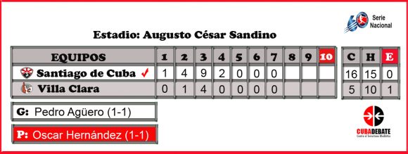 Santiago de Cuba y Villa Clara. SNB 60: Industriales y Santiago de Cuba otra vez solos en el Olimpo