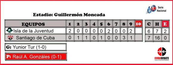 Resultados del primer juego de Santiago en Serie 60 de la pelota cubana. Aquó Avispas frente a Isla de la Juventud.