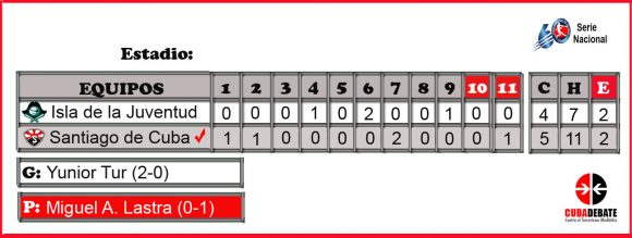 Resultados del juego cierre de la primera subserie entre Santiago en Serie 60 de la pelota cubana. Aquó Avispas frente a Isla de la Juventud.