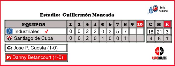 Resultados del juego de la segunda subserie Aquí Avispas frente a IIndustriales