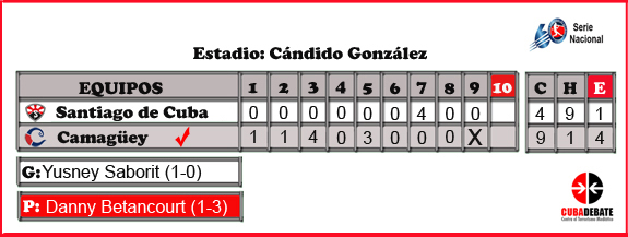 Avispas frente a los Toros. Serie nacional de pelota.