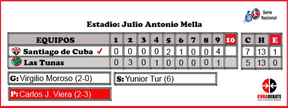 racimo de cuatro carreras vencieron a unos desconocidos Leñadores tuneros 7-5